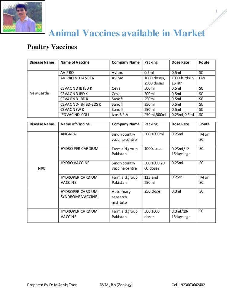 Animal Vaccines available in world Market