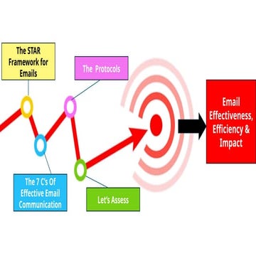 Email Etiquette Creating A Solid Structure.pptx