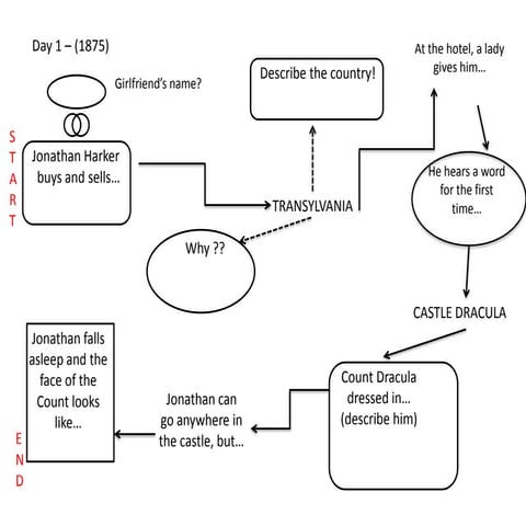 Dracula Presentation