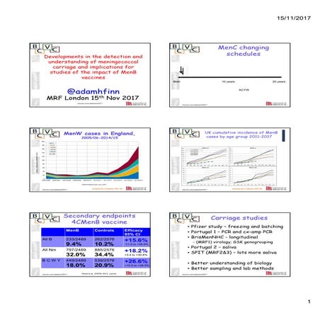 Dr Adam Finn @ MRF's Meningitis & Septicaemia in children & Adults 2017