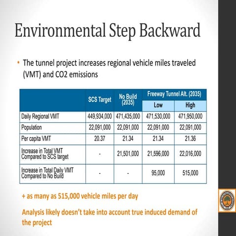 Draft EIR - Why Not The 710 Tunnel?