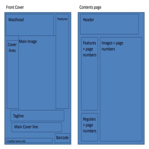Draft for magazine pages | PPT