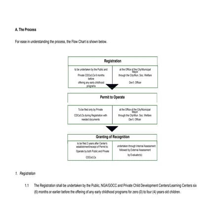 DRAFT GUIDELINES ON THE REGISTRATION AND GRANTING OF PERMIT AND ...