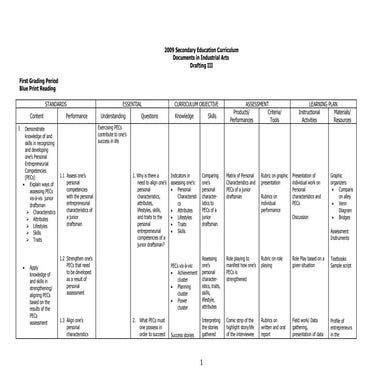 CP-TLE III (Drafting Technology)