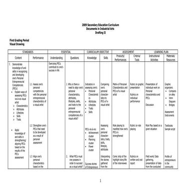 CP-TLE II (Drafting Technology)