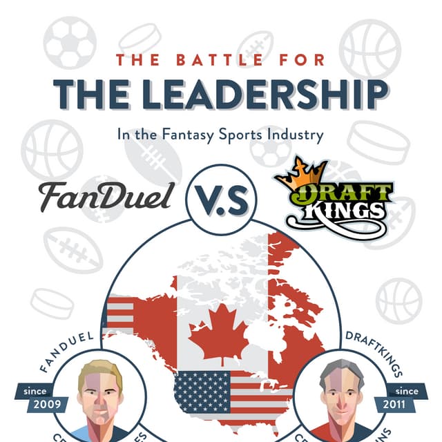 Draftkings vs Fanduel Infographic | PDF