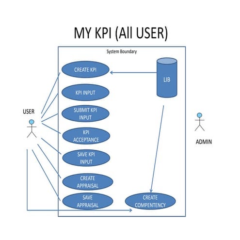 Draft uml   use case & class diagram