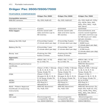 Drager Pac Portable Gas Detectors - Features Comparison | PDF