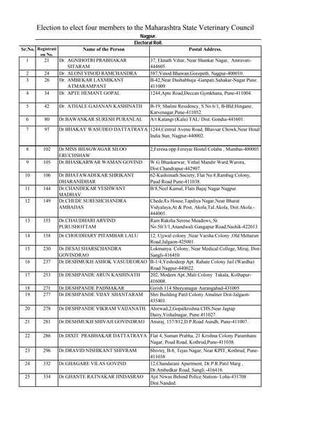Dr archana dhawan bajaj - electoral roll