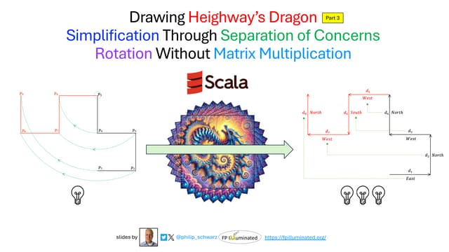 Drawing Heighway’s Dragon - Part 3 - Simplification Through Separation of Con...