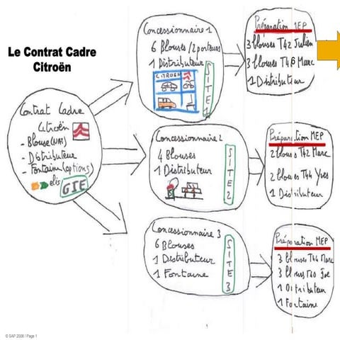 Drawing for washing business