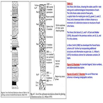 drawing stratigraphic sections.pptx
