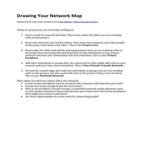 Drawing your network map