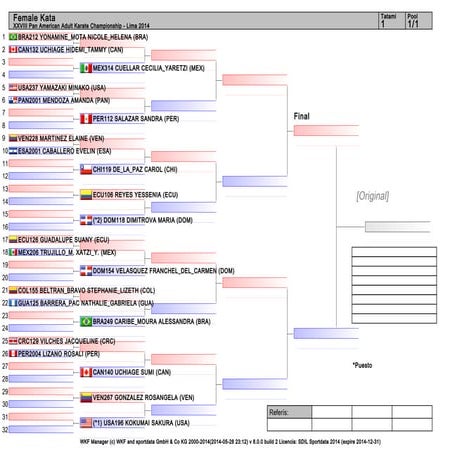 SCORES DRAWS SCHEDULES visual data 3
