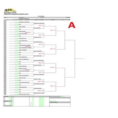Draws amateur-segunda-etapa-circuito-2015