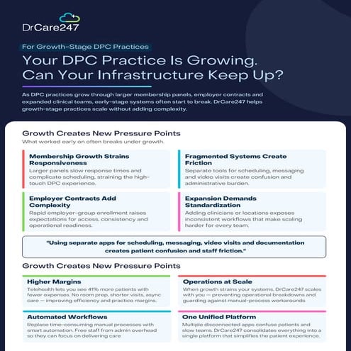 Scaling Infrastructure for Growth-Stage Direct Primary Care Practices | PDF