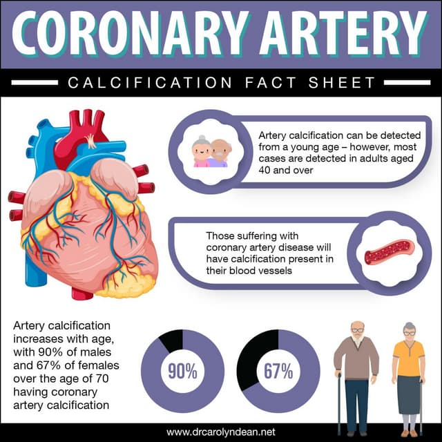 The Four Types of Atrial Fibrillation | PDF