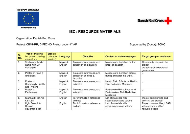 Drc dipecho iec resource material template