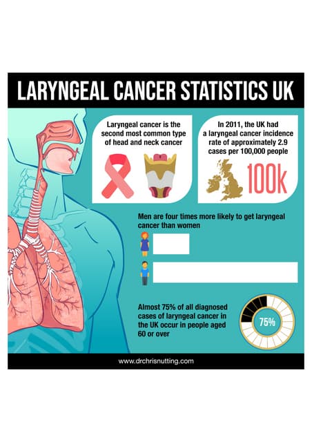 Uk Head And Neck Cancer Statistics Cancer Research Uk Ppt Uk Head And Neck Cancer Statistics Cancer Research Uk Ppt