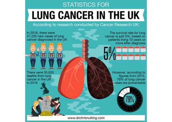 UK Head and Neck Cancer Statistics (Cancer Research UK) | PPT