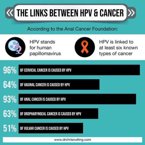 Uk Head And Neck Cancer Statistics Cancer Research Uk Ppt Uk Head And Neck Cancer Statistics Cancer Research Uk Ppt
