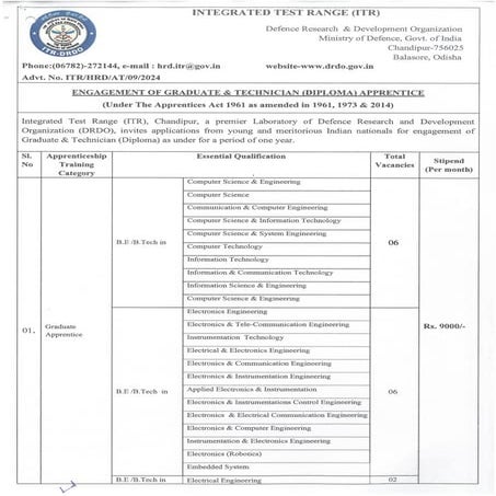 DRDO Recruitment 2024 - Integrated Test Range (ITR) | PDF