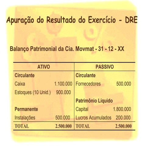 Dre | PDF
