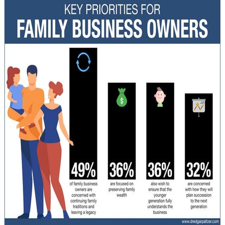 Key Priorities for Family Business Owners | PDF