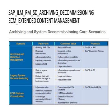 Dr erdas sap ilm_basics