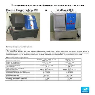 сравнение моек для колес вулкан и D...