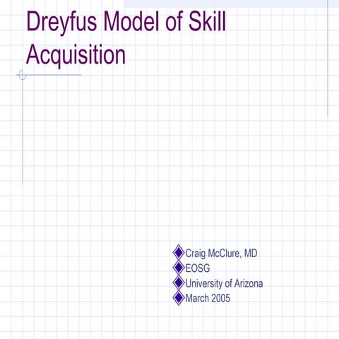 Dreyfus model of skills acquisition