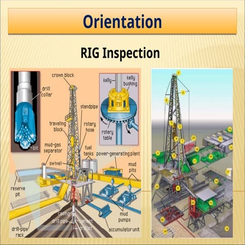 Drilling Presentation safety and security