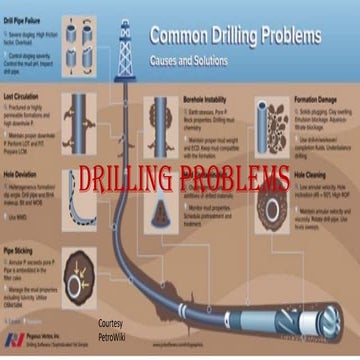 Drilling Problems.pdf