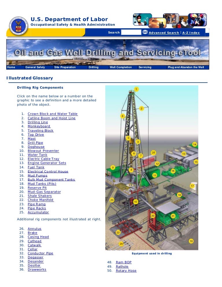 Drilling Rig Components ( Illustrated Glossary )