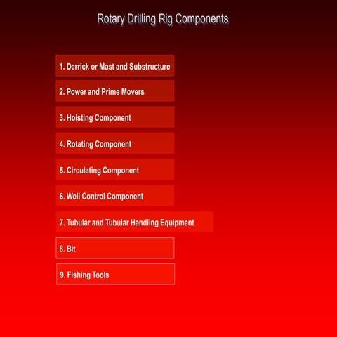 RIG COMPONENTS - Definitions | PPT