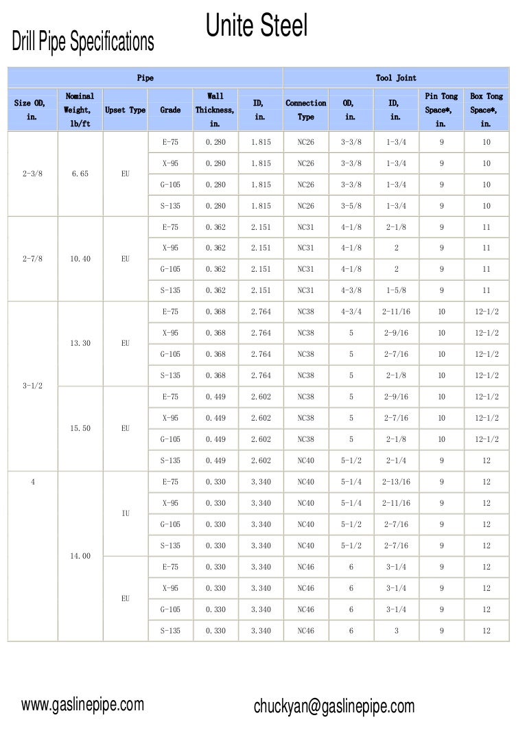 Drill pipe specifications