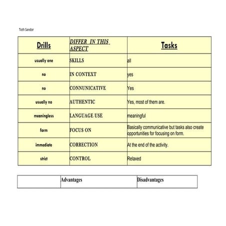 Drills vs tasks