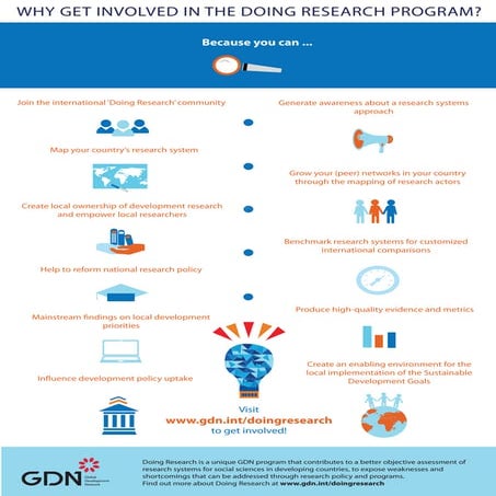 Why get involved in the doing research program?