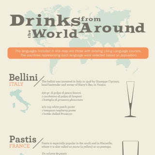 Drinks from Around the World
