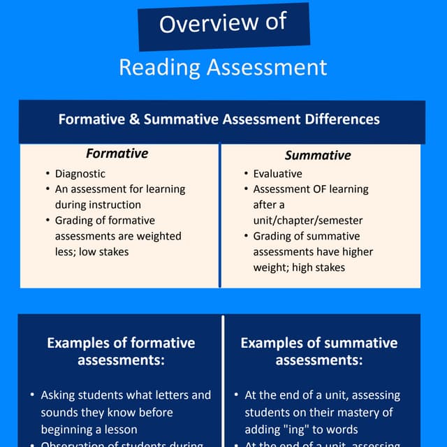 Driscoll, Heather - Overview of Reading Assessment
