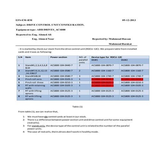 ABB DRIVES_Drive control unit "RDCU_12-C"