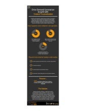 Drive demand generation growth with content personalization