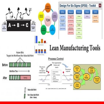Drive Efficiency with Lean Tools used for qms