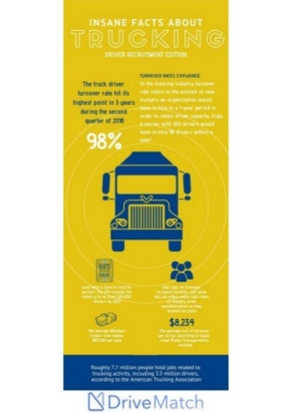 Best trucking compananies for new drivers - DriveMatch