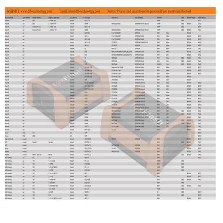 DRIVER_LIST_DFOX_TCU_________________.pdf