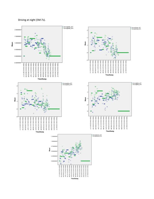 Beta plots (EEG Plots). | PDF