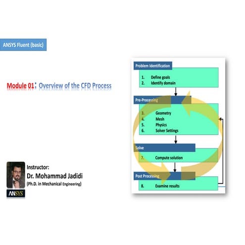 Dr jadidi fluent-basic-m01