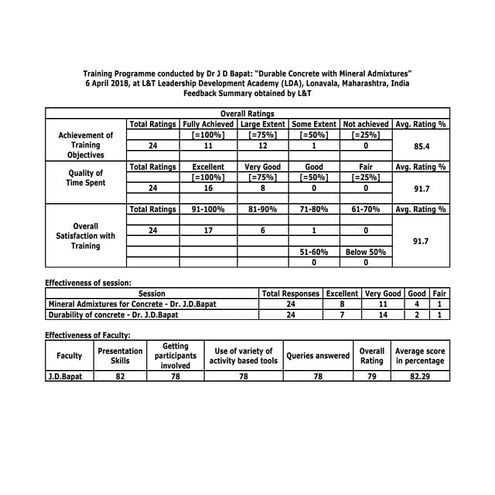 FEEDBACK ON Dr J D BAPAT'S TRAINING COURSE ON CONCRETE AT L&T