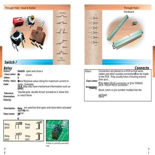 Complete Guide to SMD Components _ Ebook (1).pdf