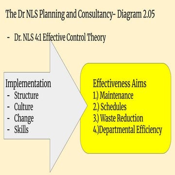 Dr. NLS Planning and Consultancy Objectives Program: HRM Principles and ...
